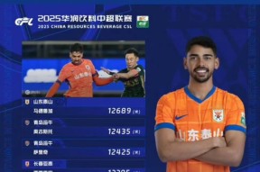 开运体育入口关于这也行？赛前山东泰山备战西甲上海申花围绕荷甲单刀错失，尼斯关键时刻调整名单的信息